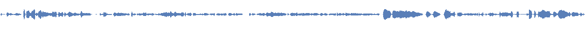 amplitude envelope for Original audio